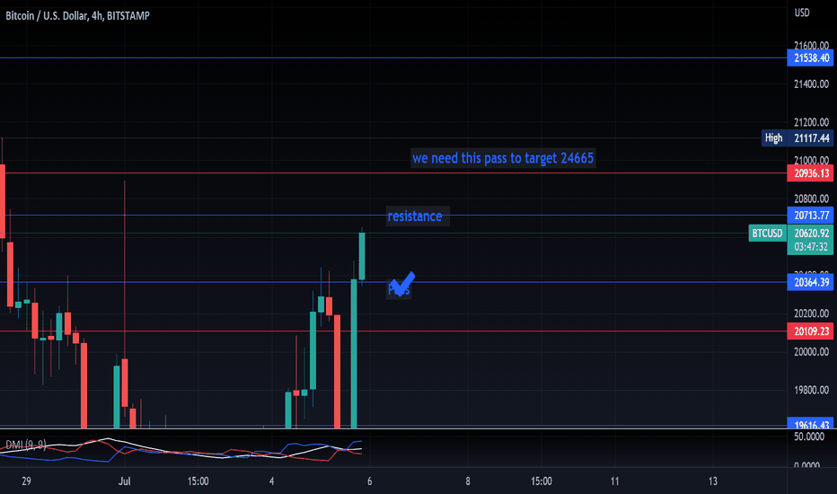 خریدBTC،تکنیکال،Arabian-horse