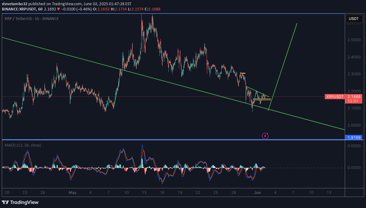 BuyXRP،Technical،stevetambo32