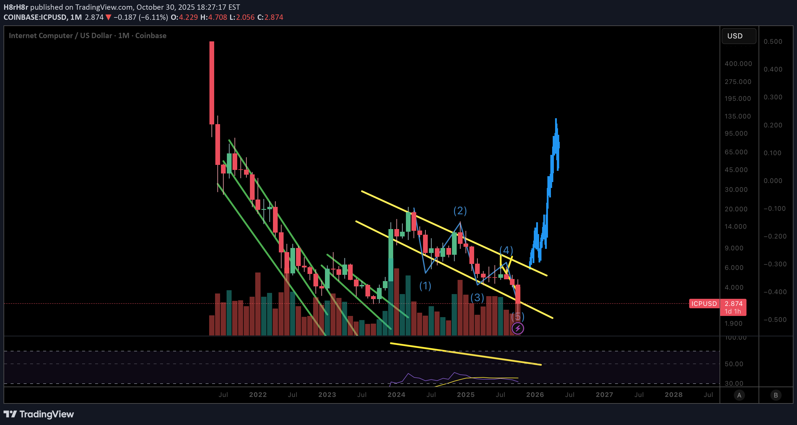 خریدICP،تکنیکال،H8rH8r