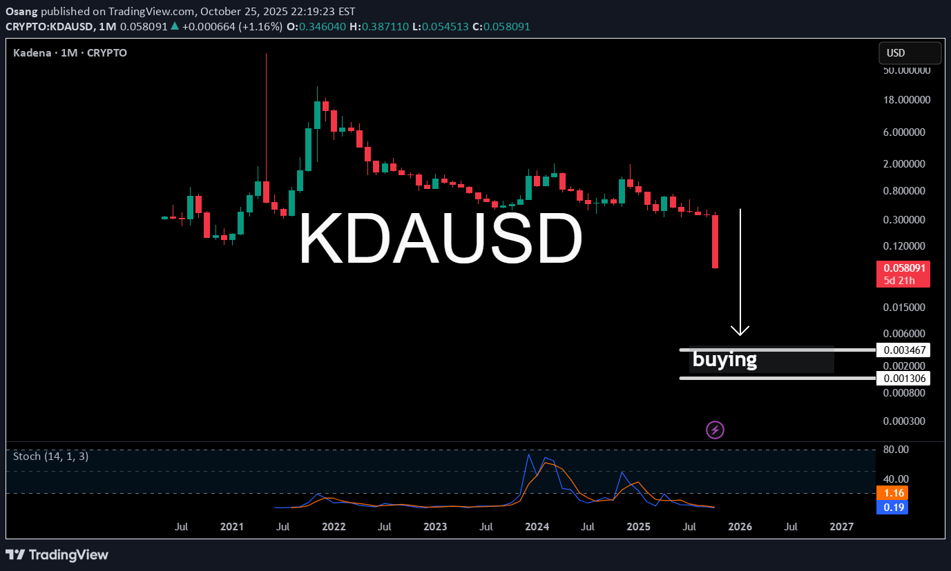 ،تکنیکال،Osang