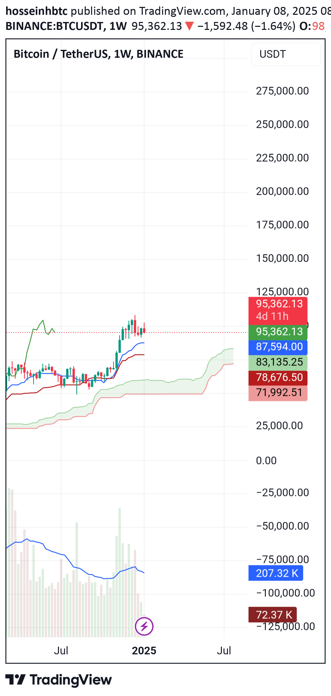 خریدBTC،تکنیکال،hosseinhbtc