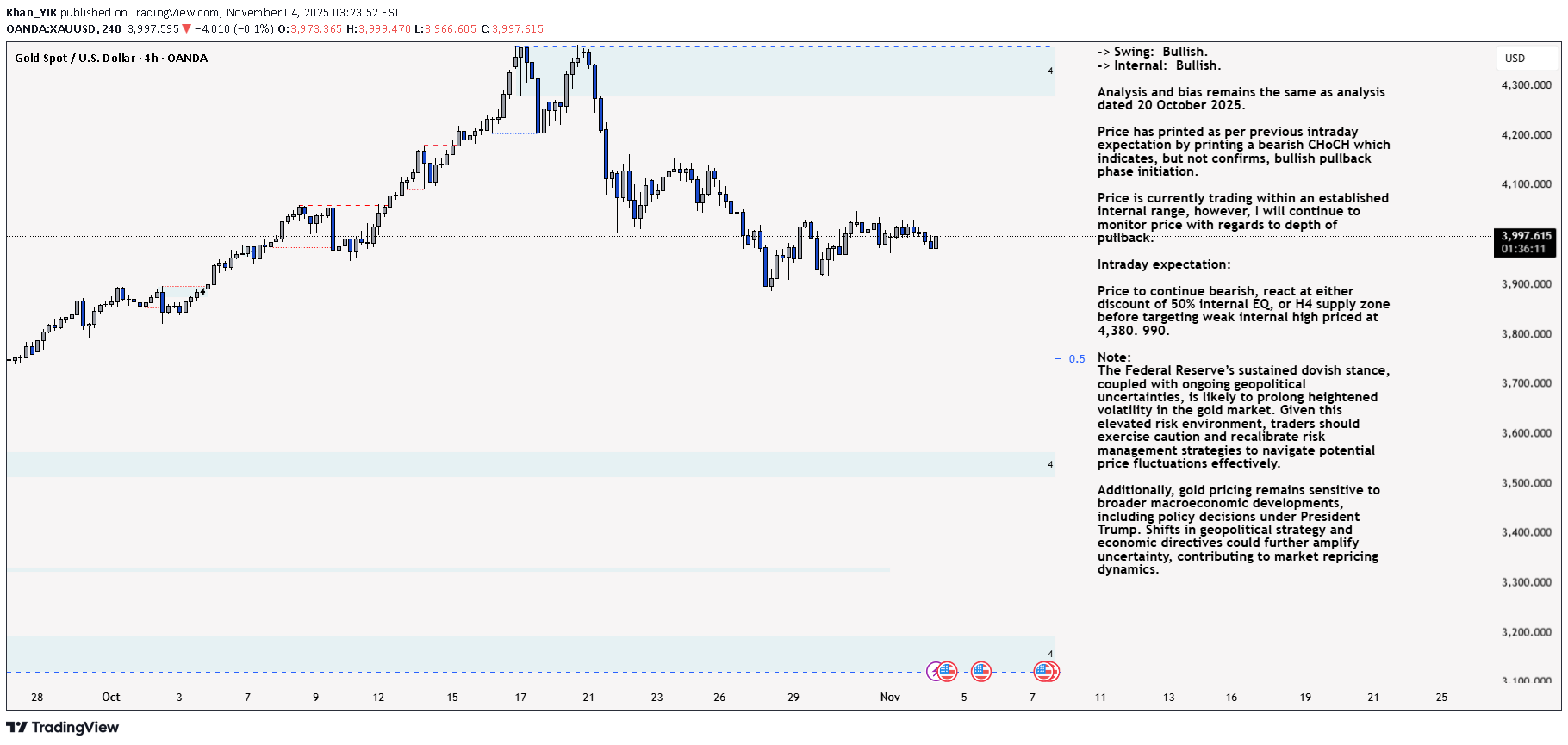 PAXG،تکنیکال،Khan_YIK