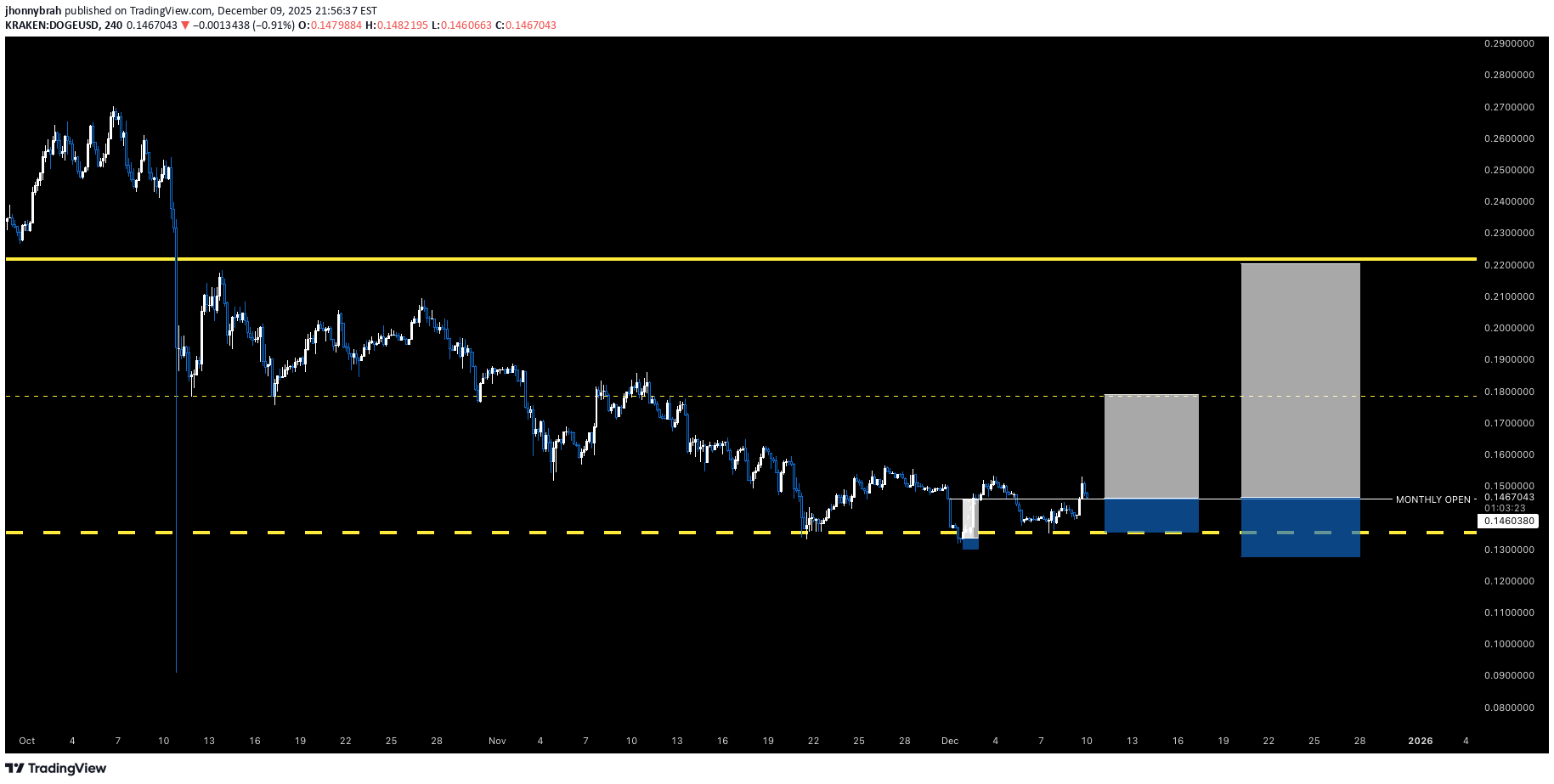Satın alDOGE،Teknik،jhonnybrah