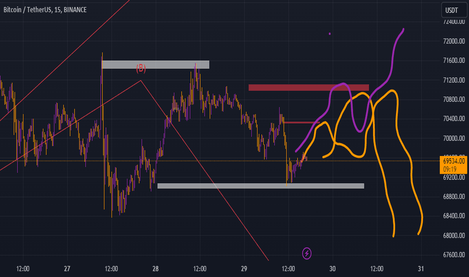 BTC،تکنیکال،FR051
