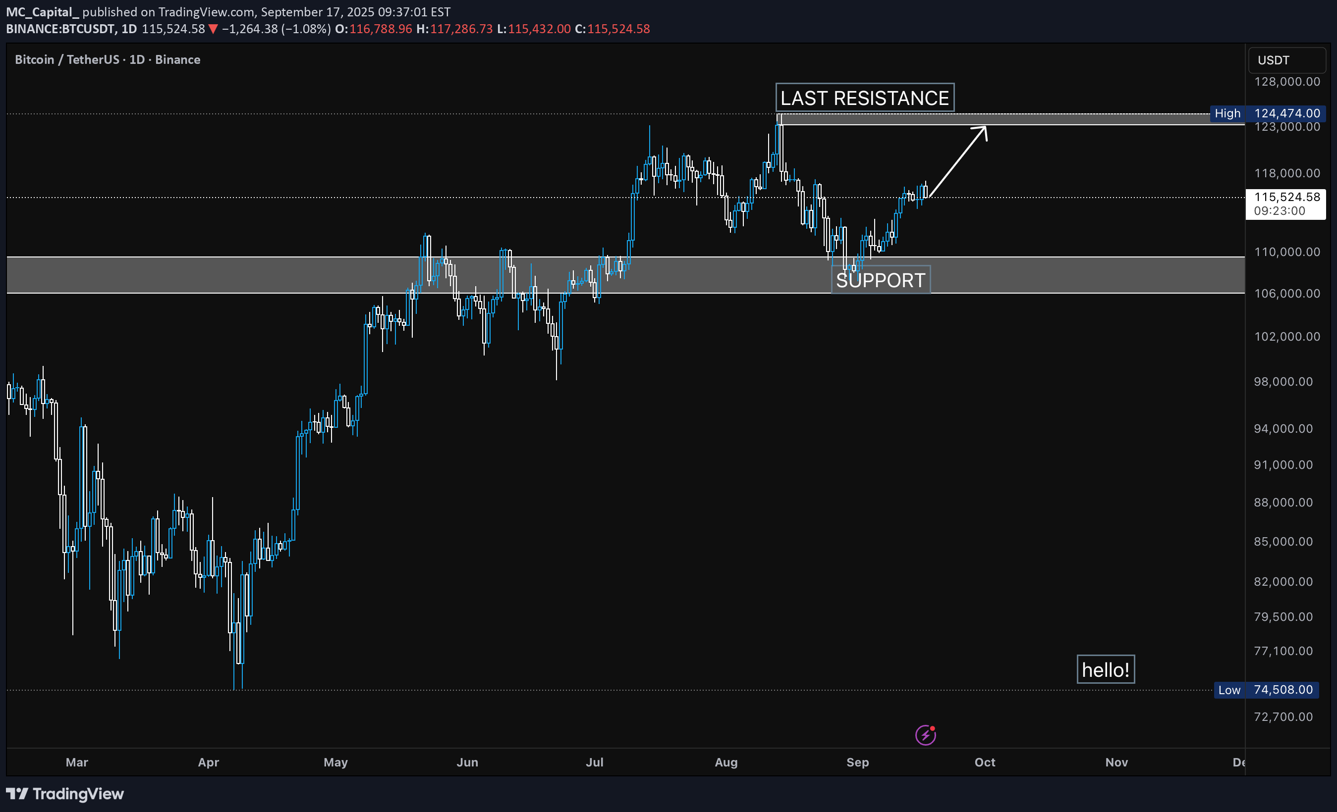 Satın alBTC،Teknik،MC_Capital_