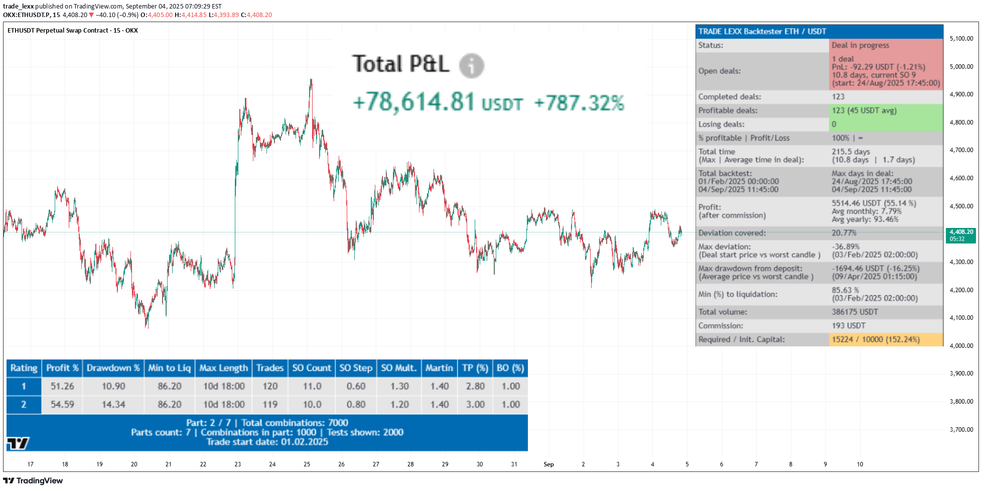 ETH،تکنیکال،trade_lexx