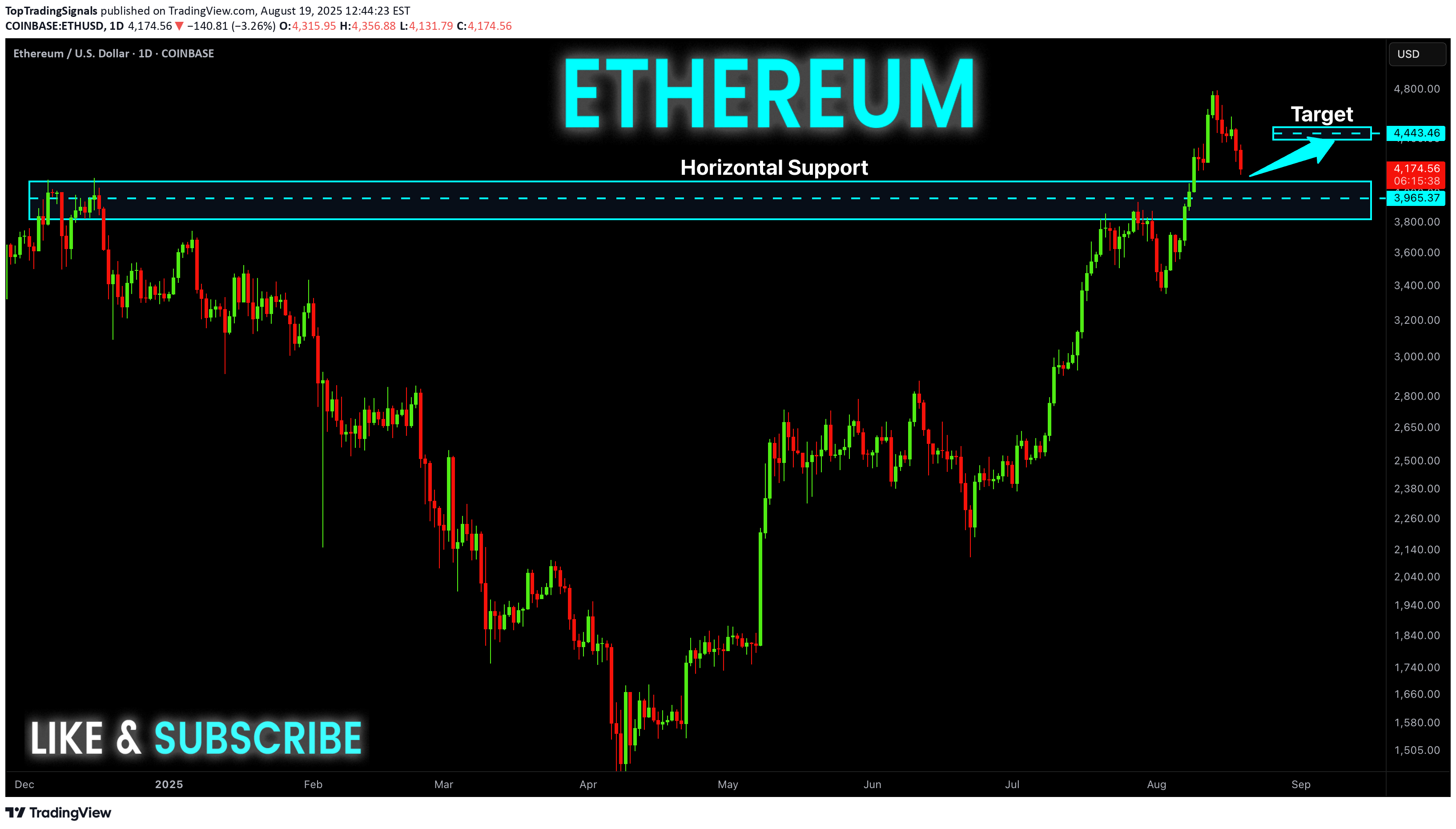 خریدETH،تکنیکال،TopTradingSignals