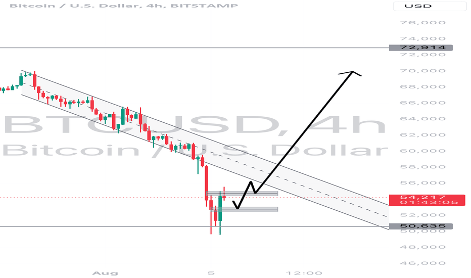 فروشBTC،تکنیکال،TheWiseTrader_
