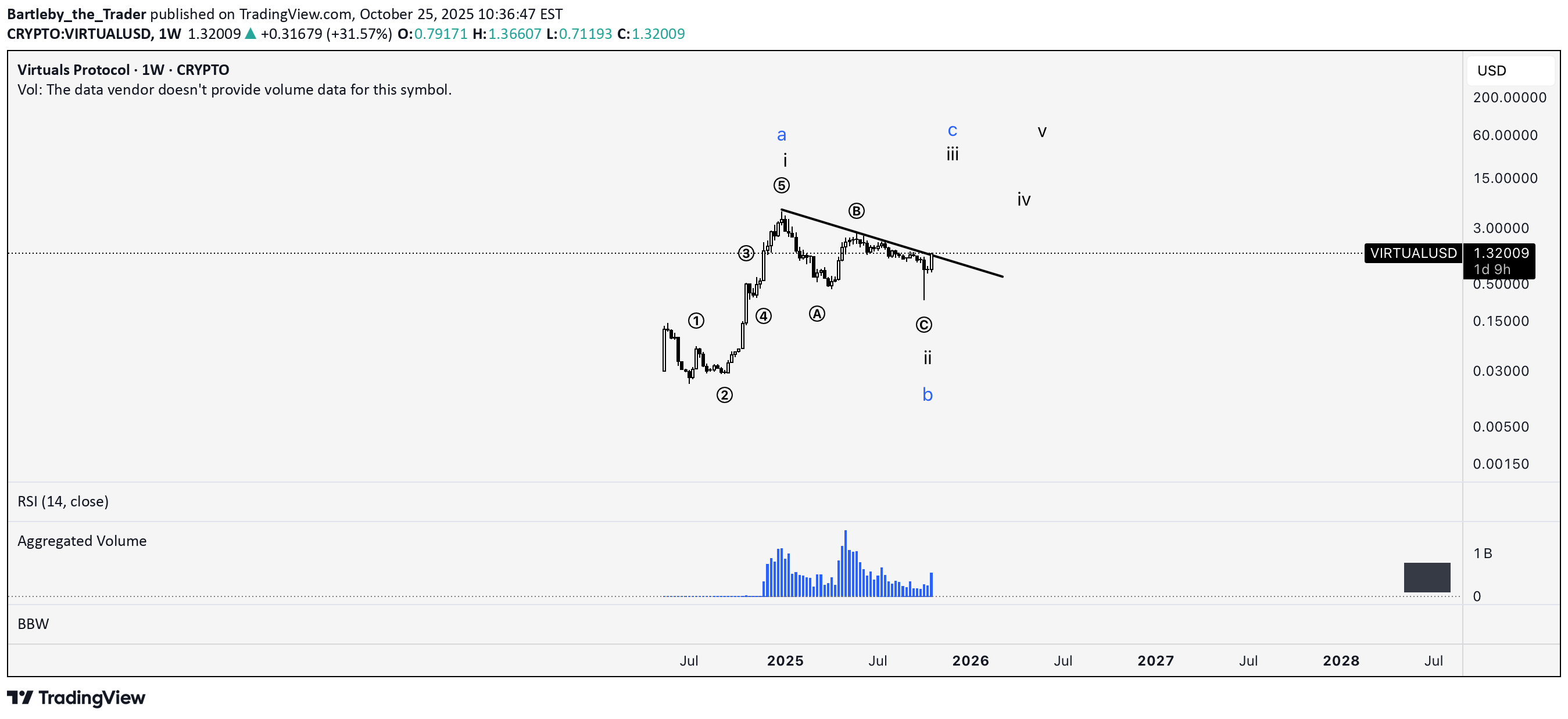 خریدVIRTUAL،تکنیکال،Bartleby_the_Trader