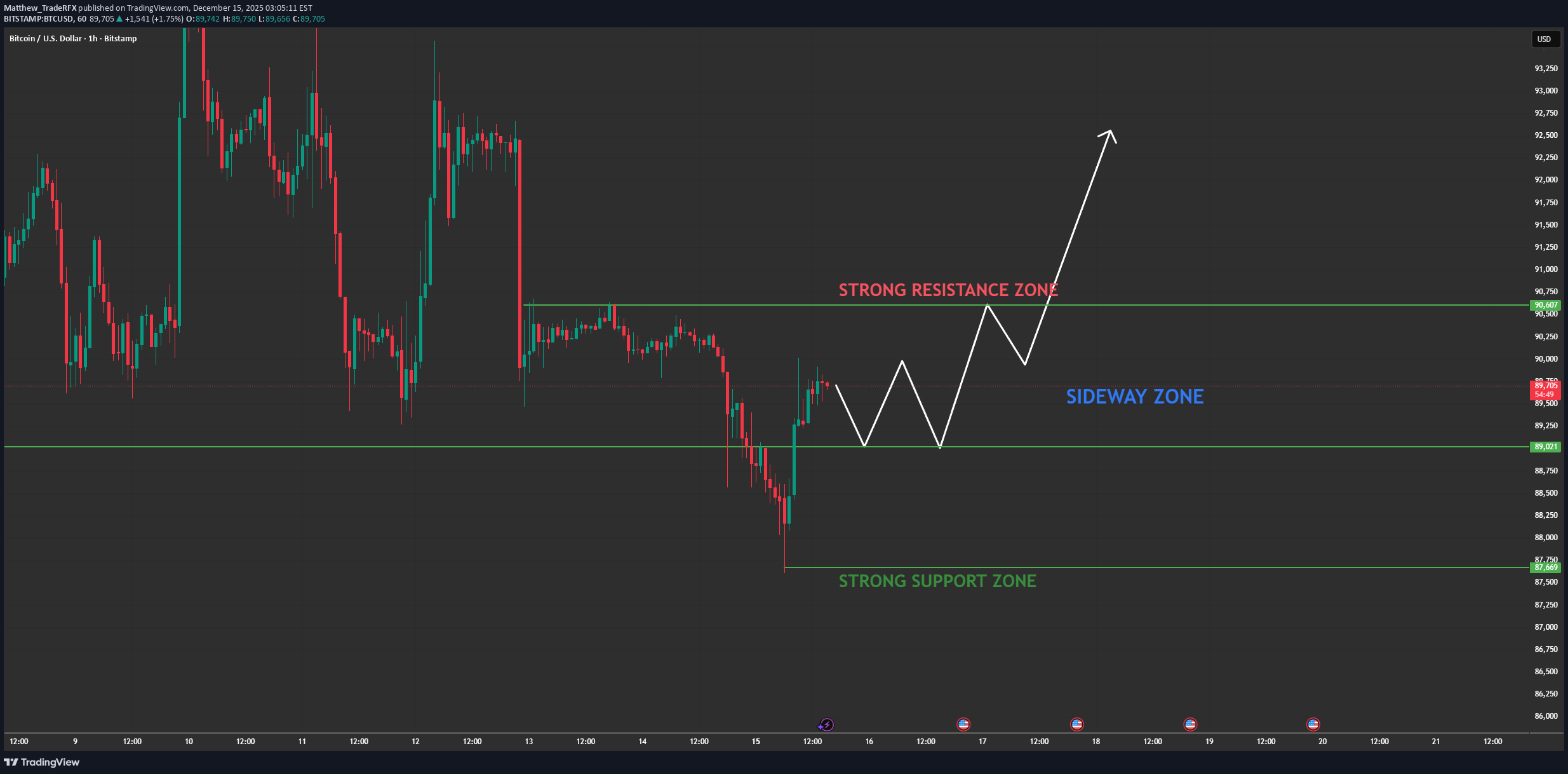 BuyBTC،Technical،Matthew_TradeRFX