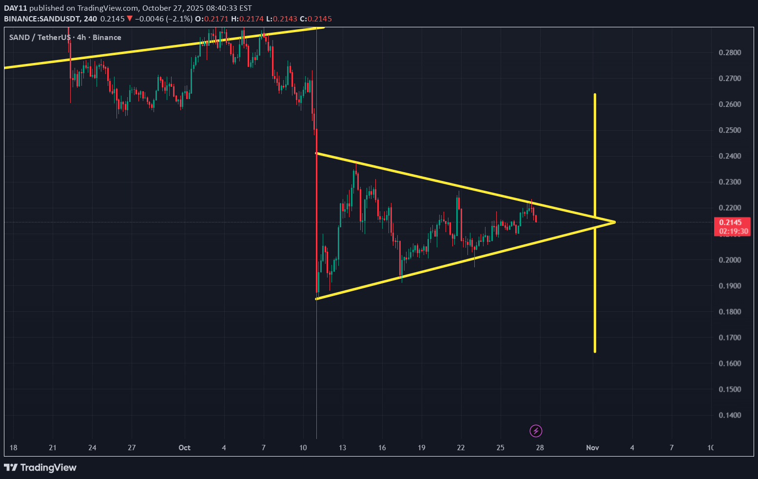 SAND،Technical،DAY11