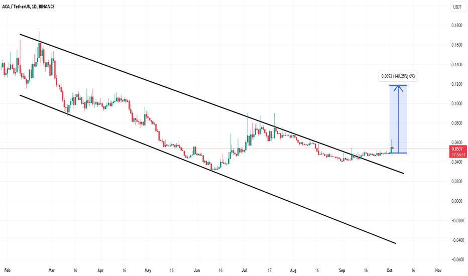 خرید،تکنیکال،ATradeSniper