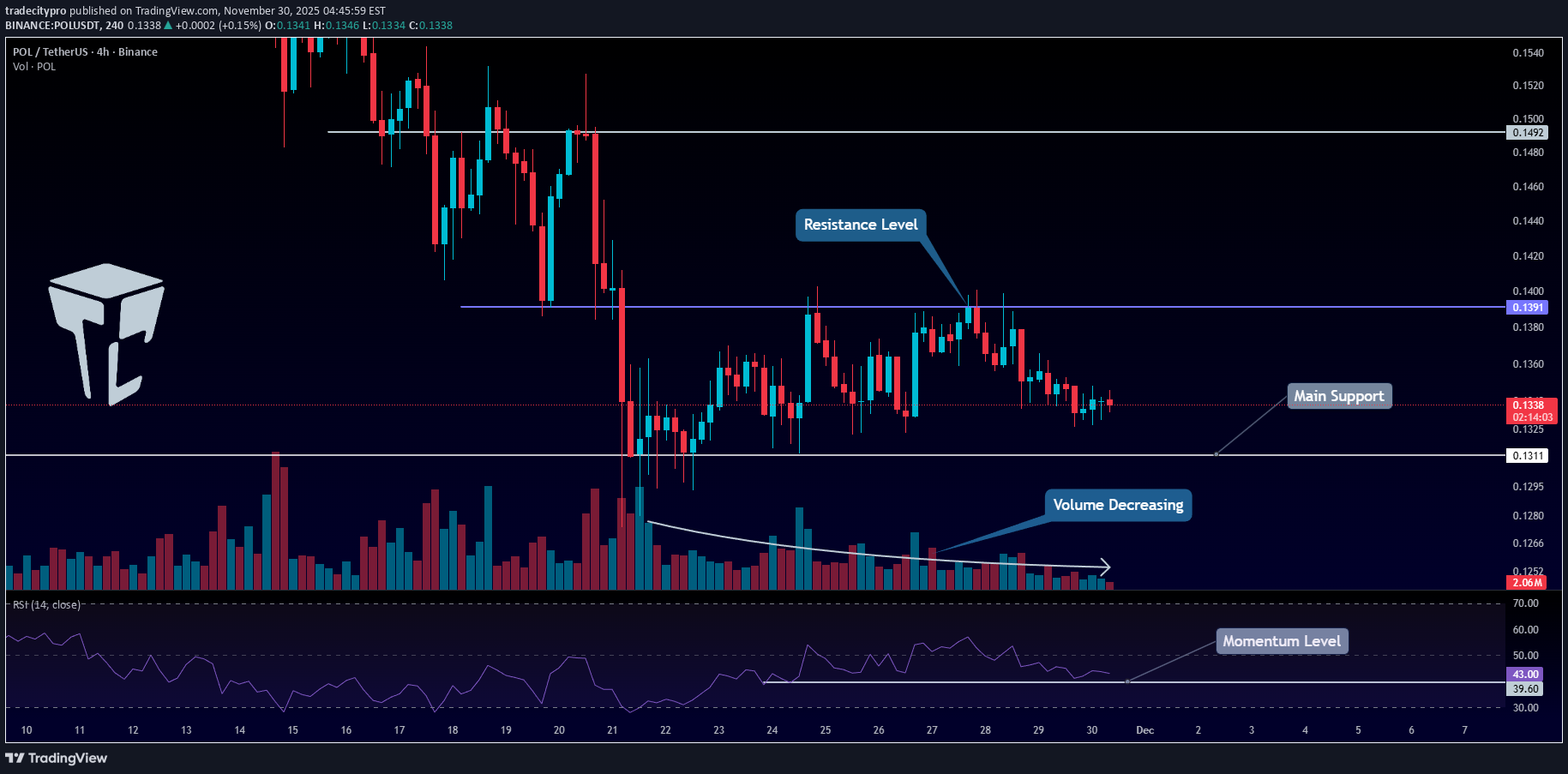،Teknik،tradecitypro