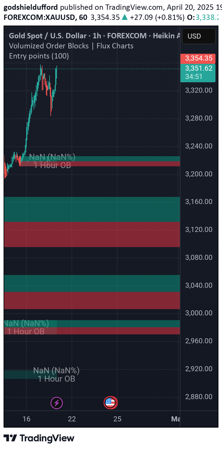 Satın alPAXG،Teknik،godshieldufford