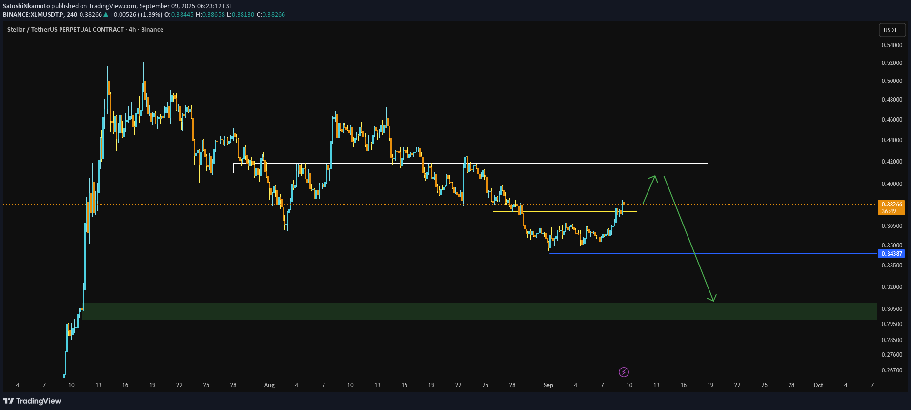 XLM،Technical،SatoshiNkamoto