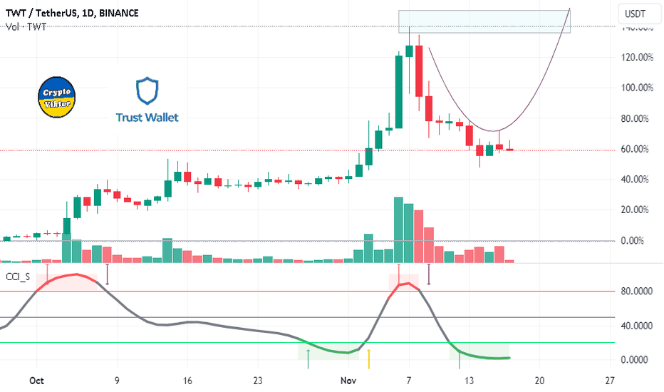 خرید،تکنیکال،ViktorTomylin