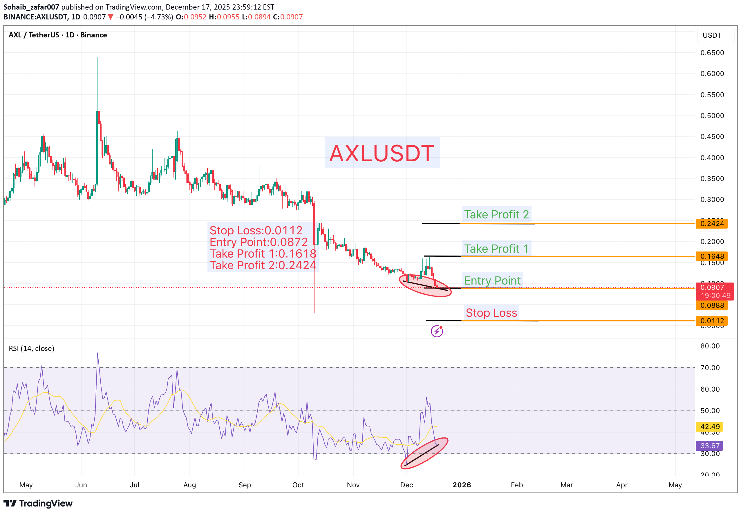 Satın alAXL،Teknik،Sohaib_zafar007