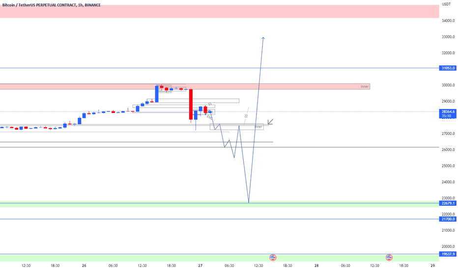 BTC،تکنیکال،X_RO