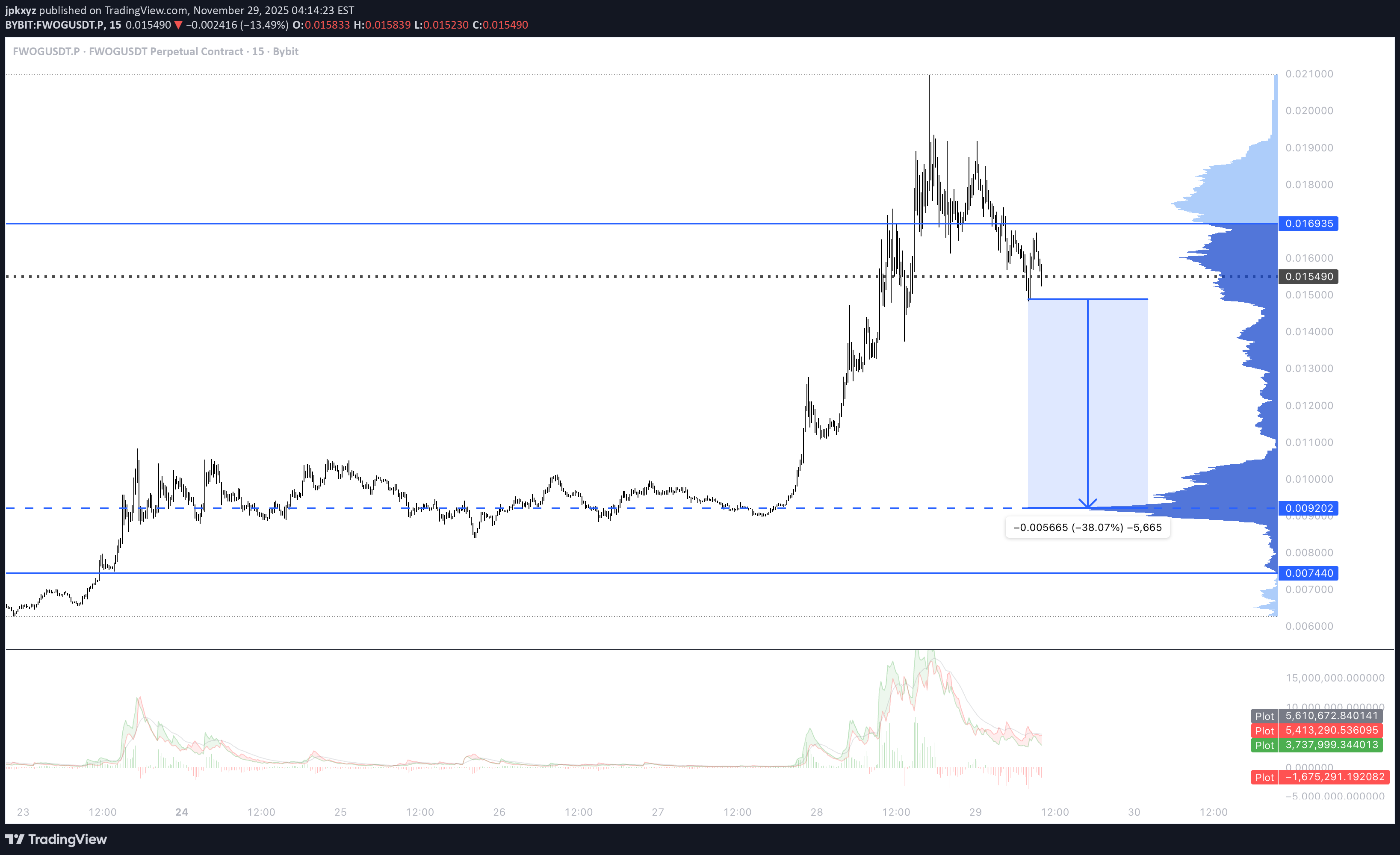 فروش،تکنیکال،jpkxyz