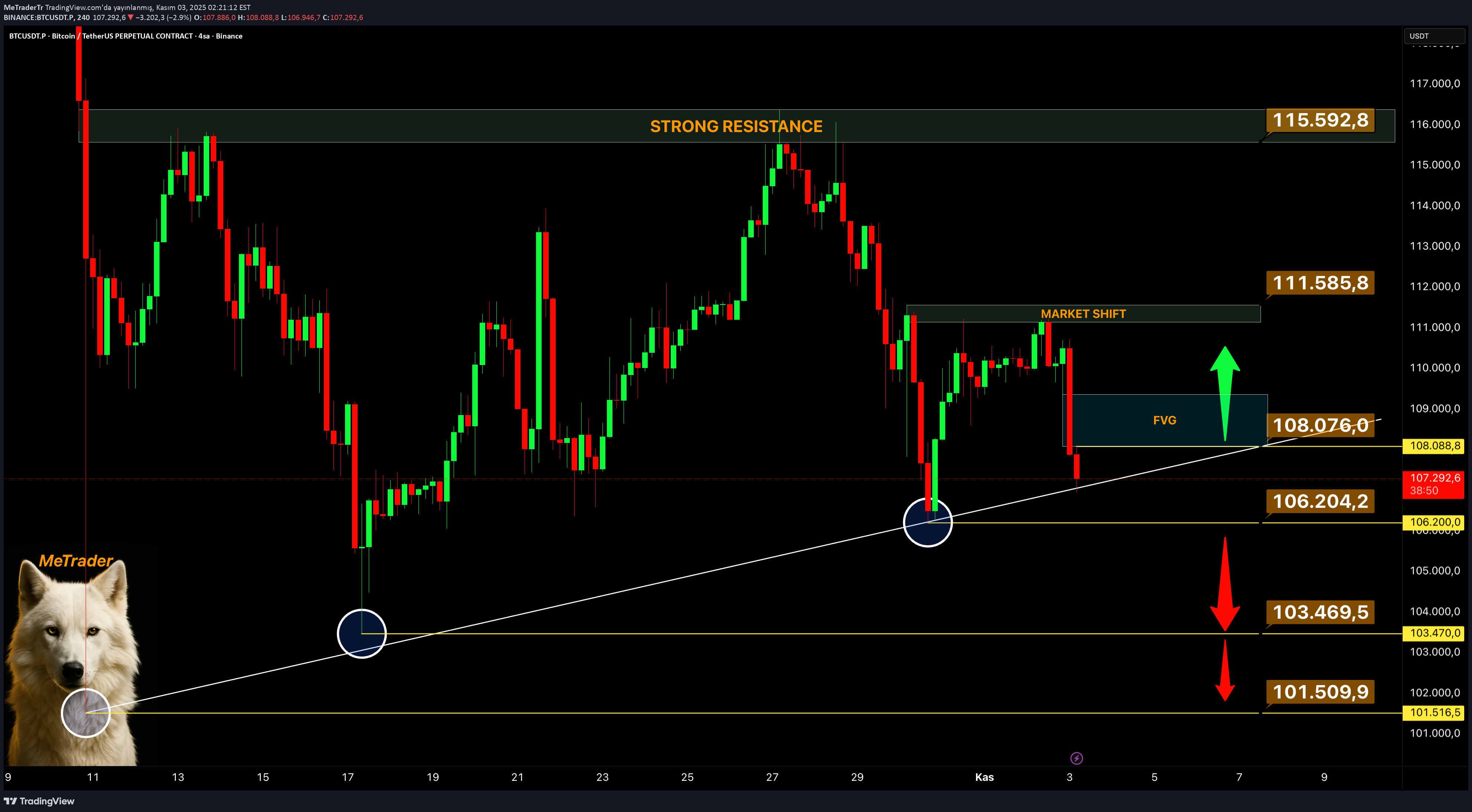 BTC،Teknik،MeTraderTr