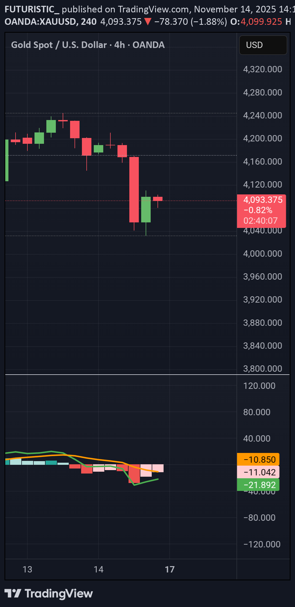 PAXG،تکنیکال،FUTURISTIC_