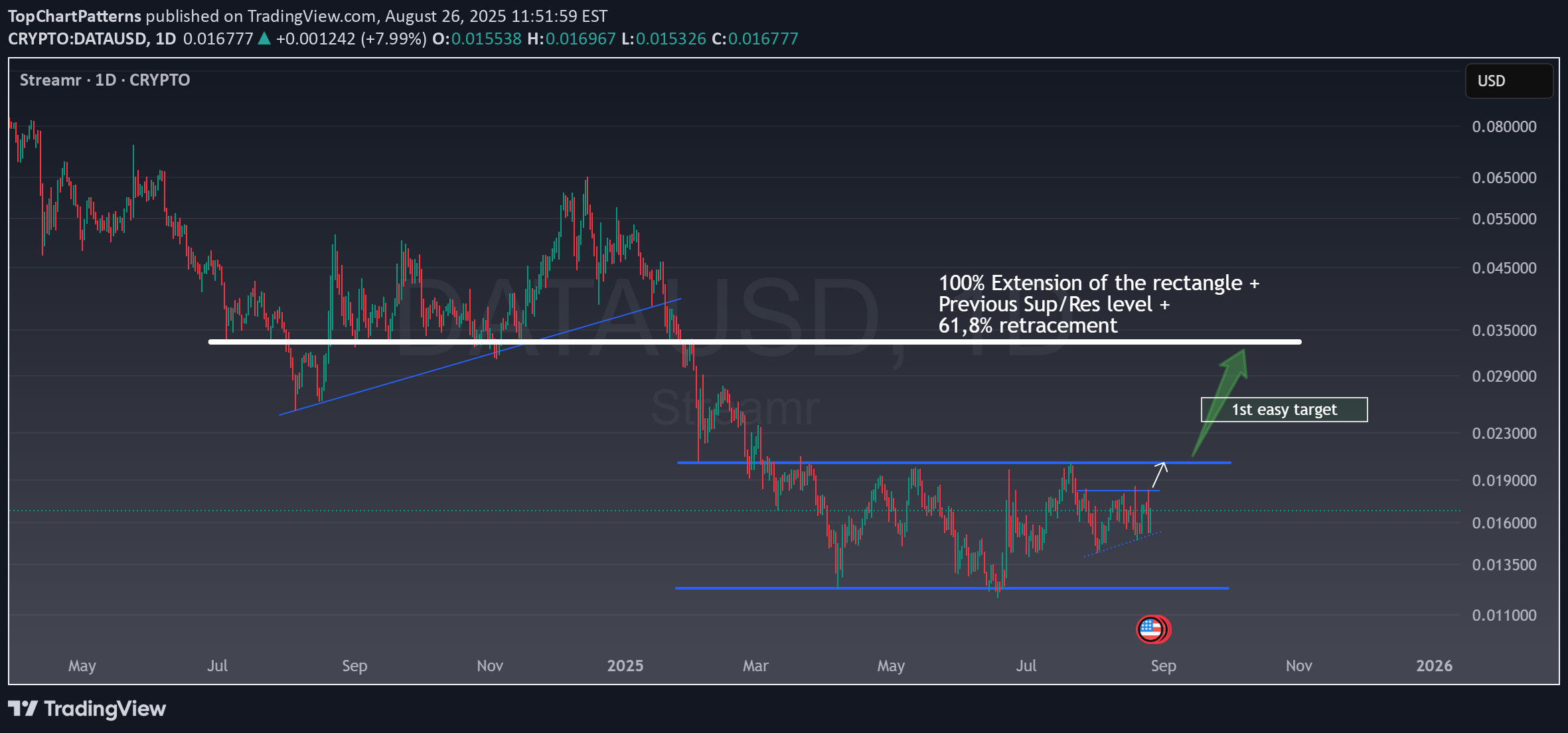 شراءDATA،التحليل الفني،TopChartPatterns