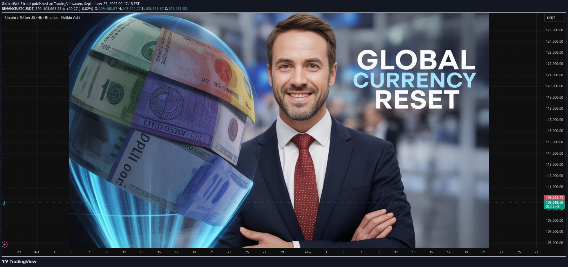 BTC،تکنیکال،GlobalWolfStreet