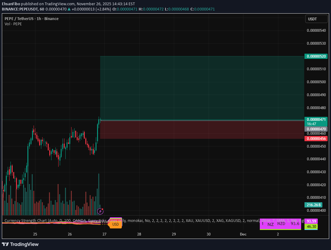 خریدPEPE،تکنیکال،EhsanFibo