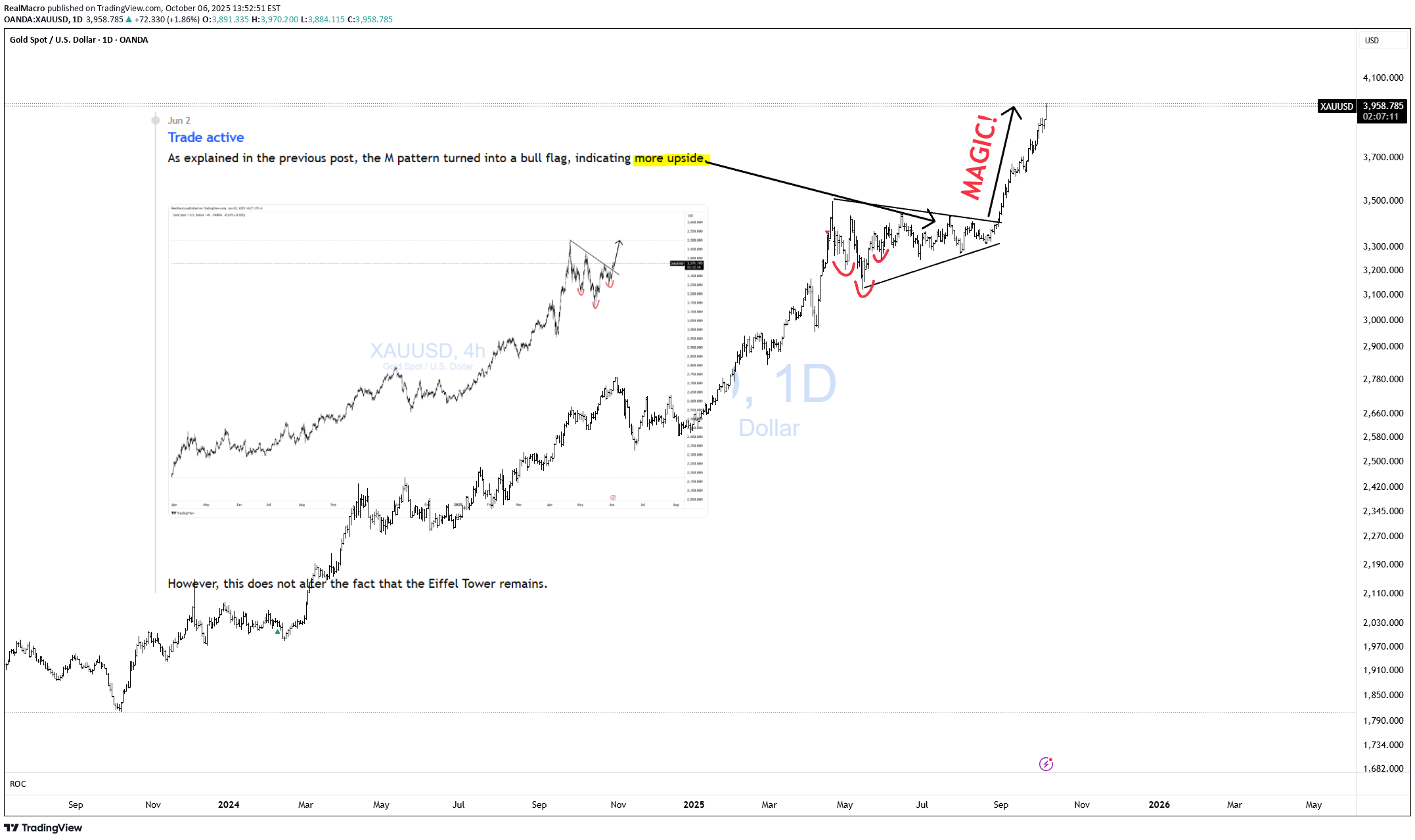 Satın alPAXG،Teknik،RealMacro
