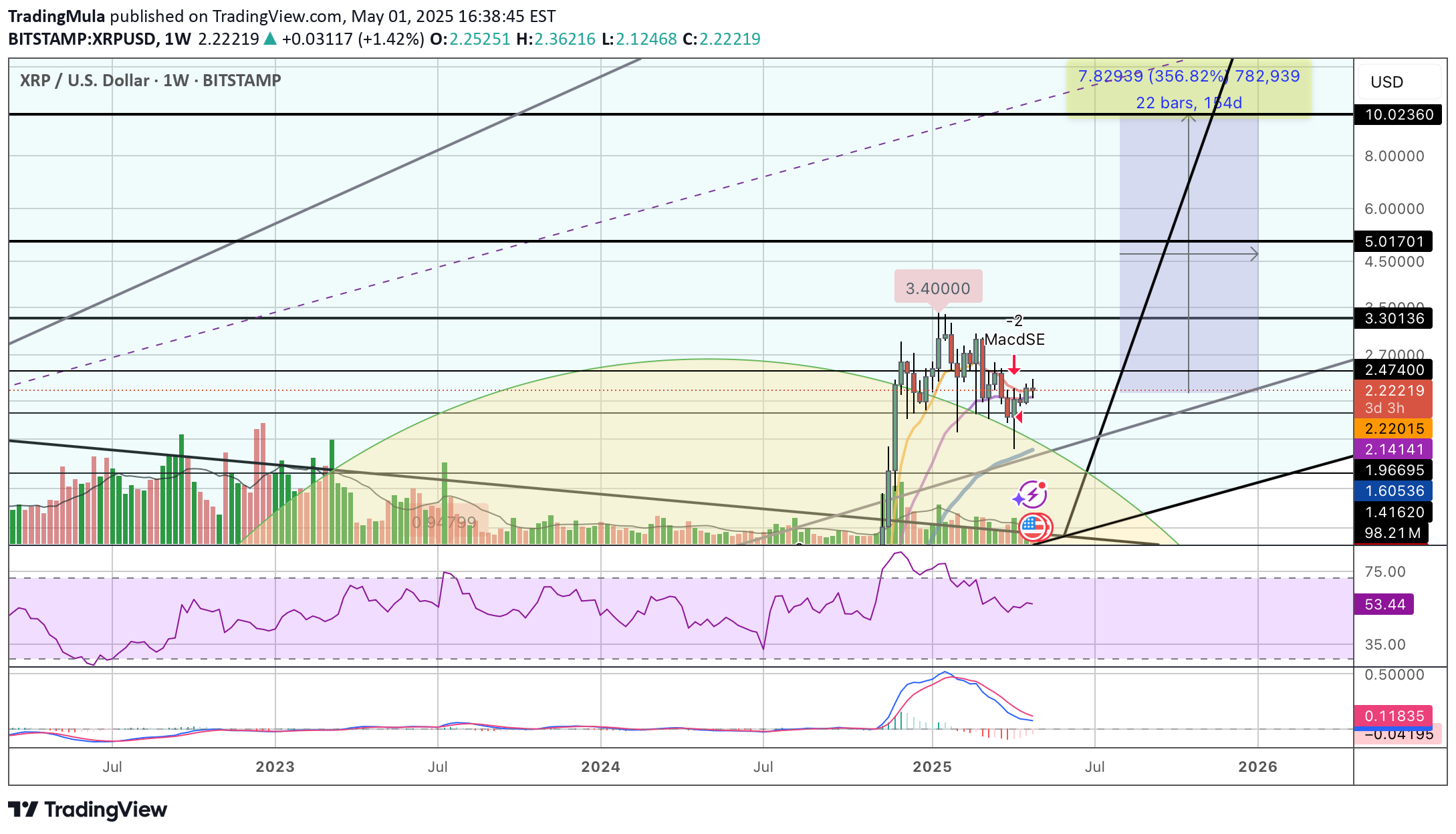 Satın alXRP،Teknik،TradingMula