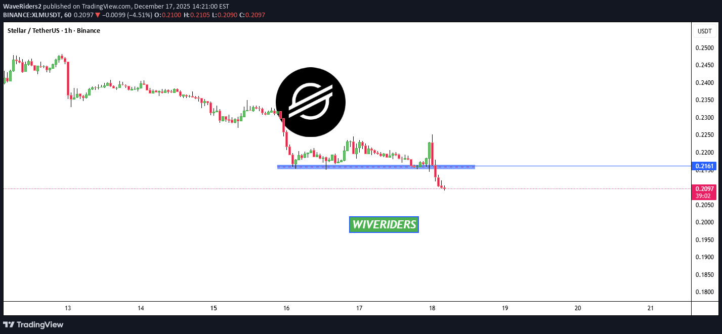 فروش،تکنیکال،WaveRiders2