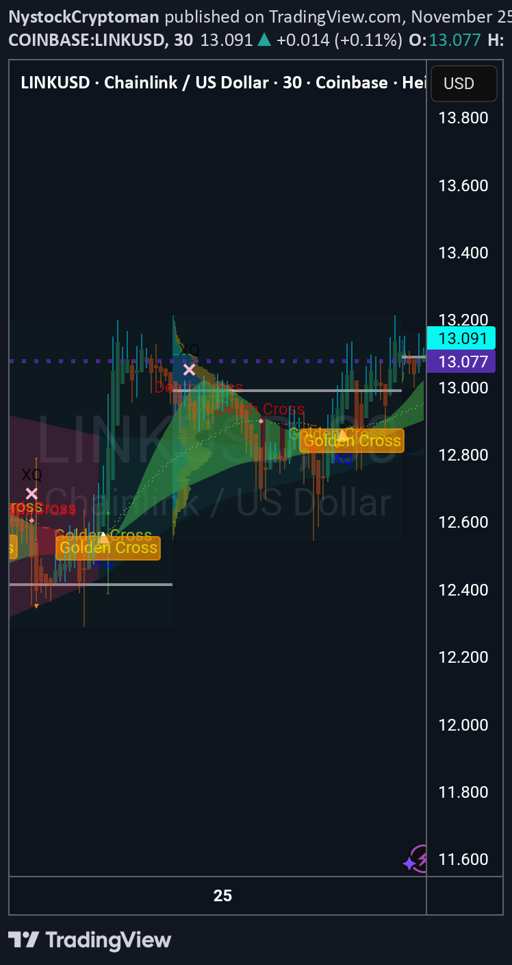 LINK،تکنیکال،NystockCryptoman
