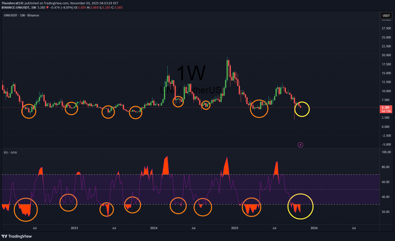 Satın alUNI،Teknik،Thundercat131