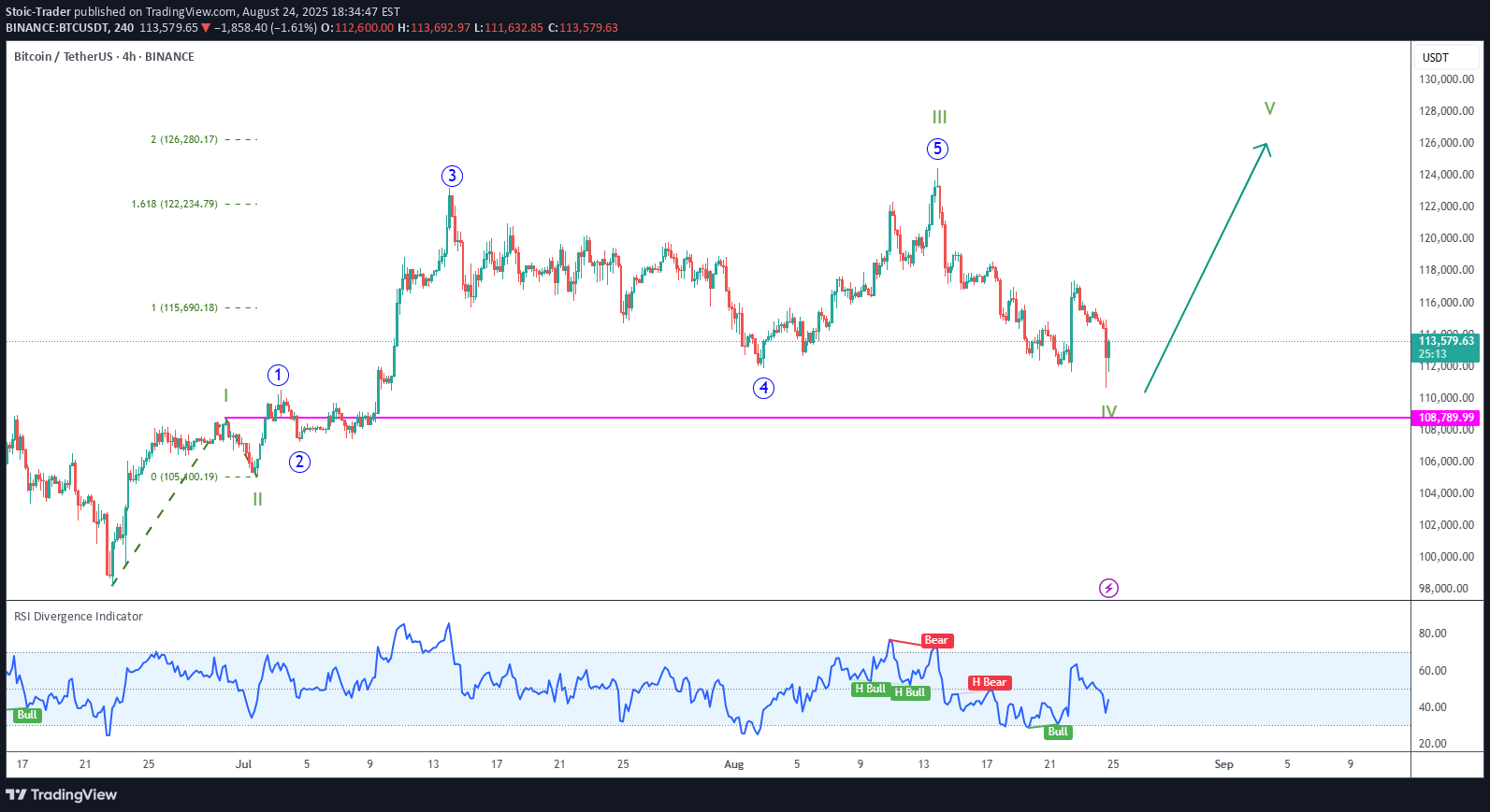 Satın alBTC،Teknik،Stoic-Trader