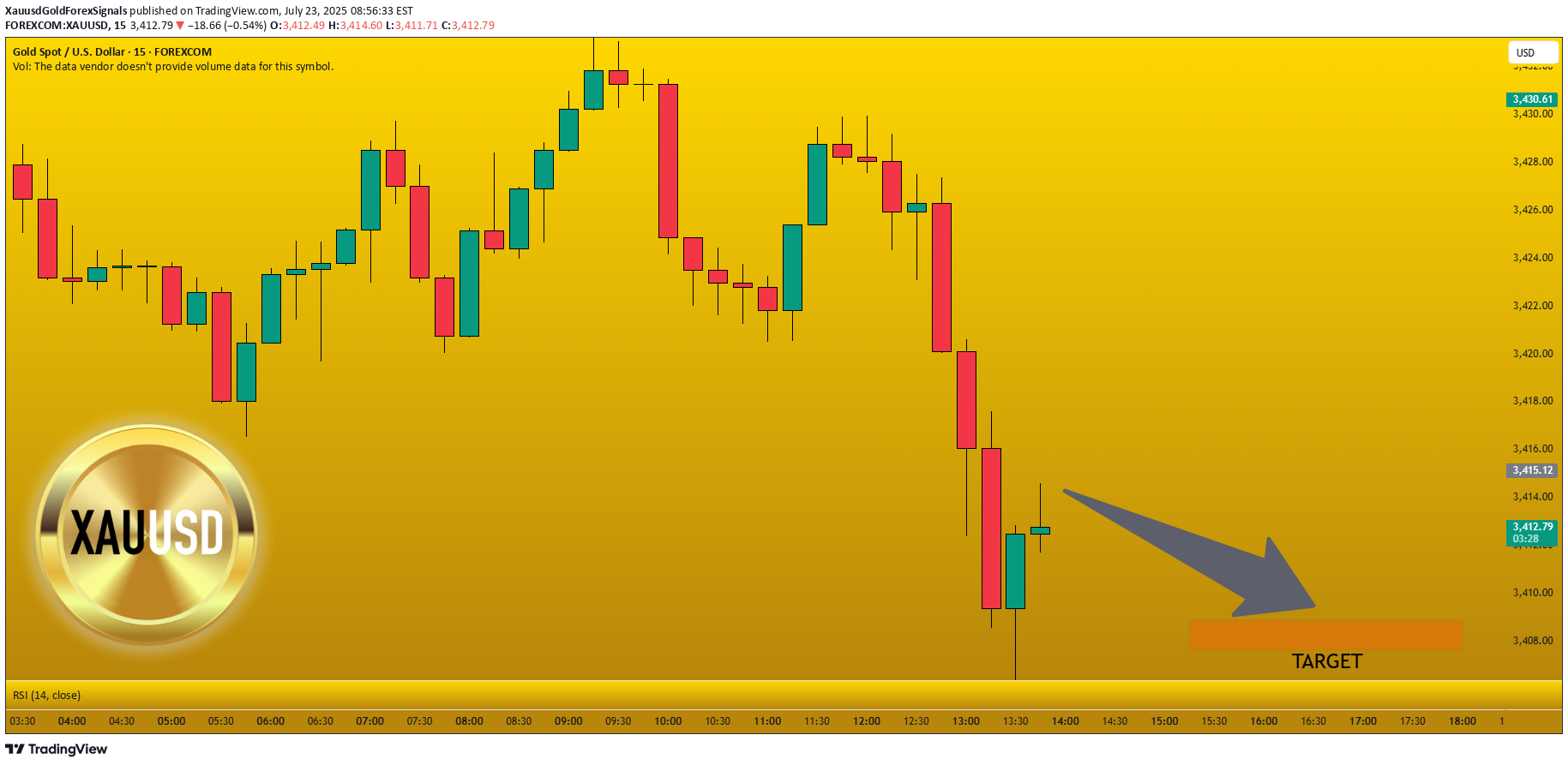 İndirimPAXG،Teknik،XauusdGoldForexSignals