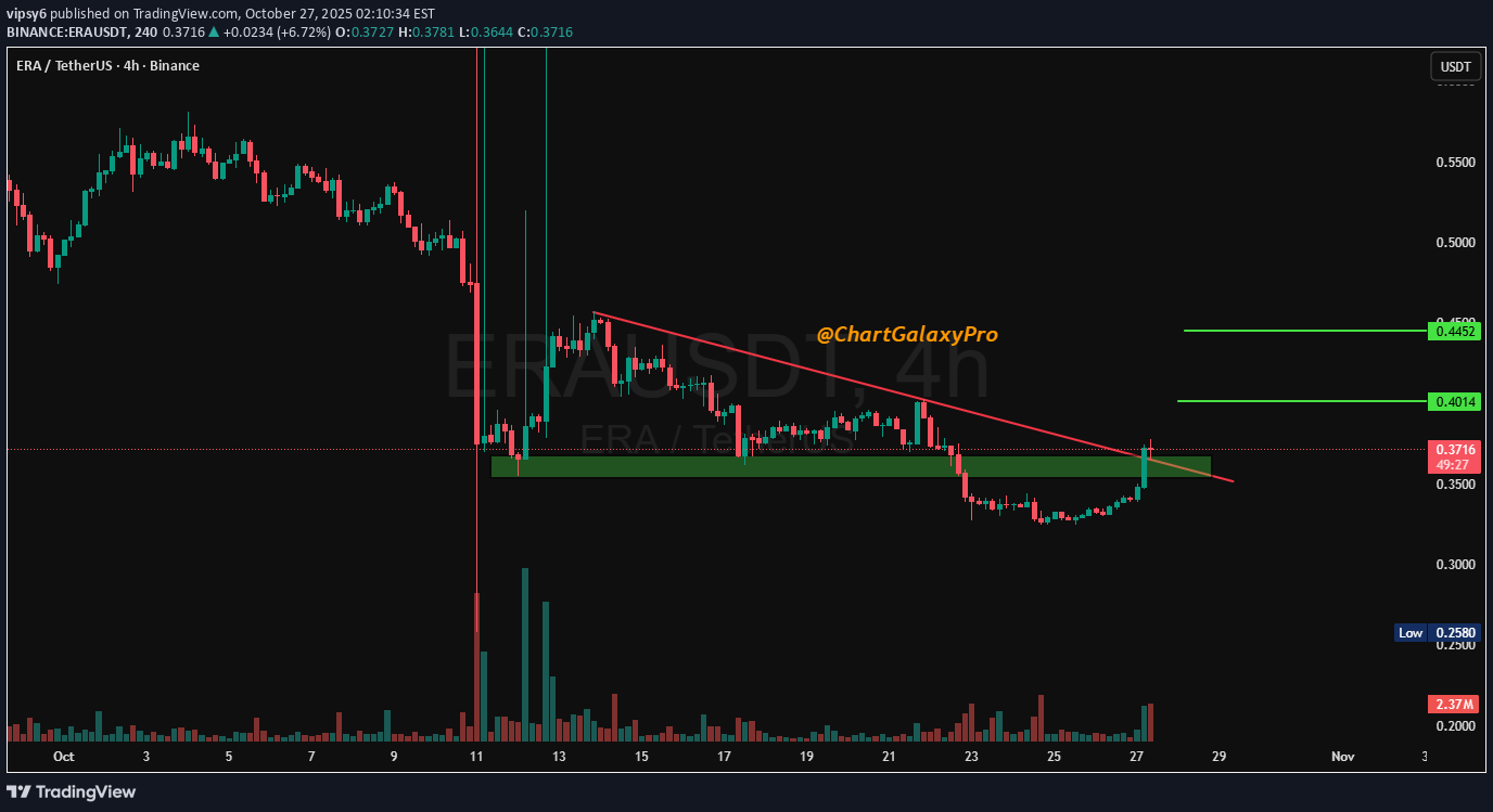 خریدERA،تکنیکال،vipsy6