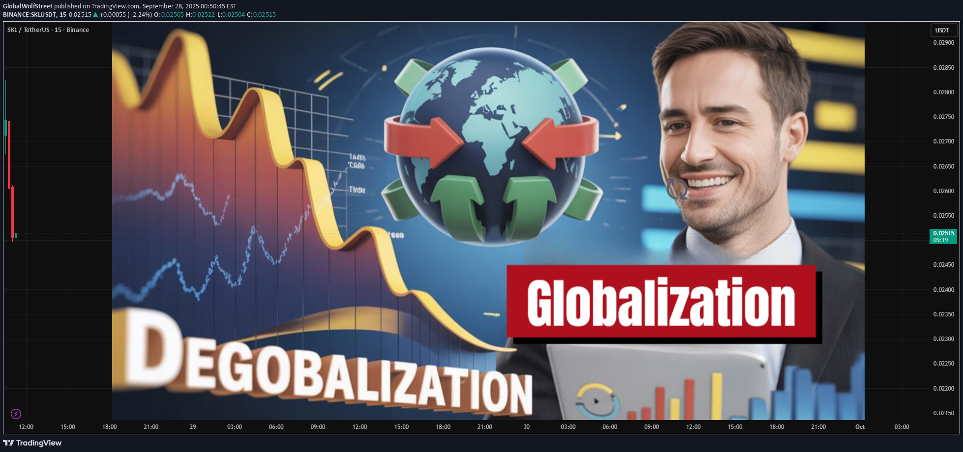 SKL،تکنیکال،GlobalWolfStreet