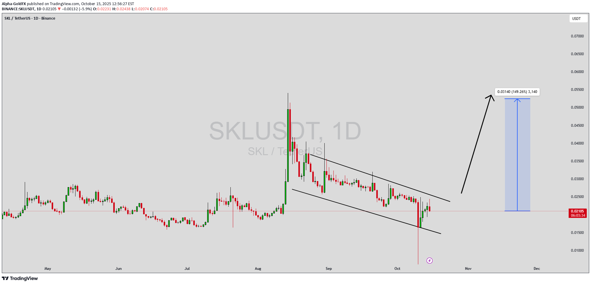 خرید،تکنیکال،Alpha-GoldFX