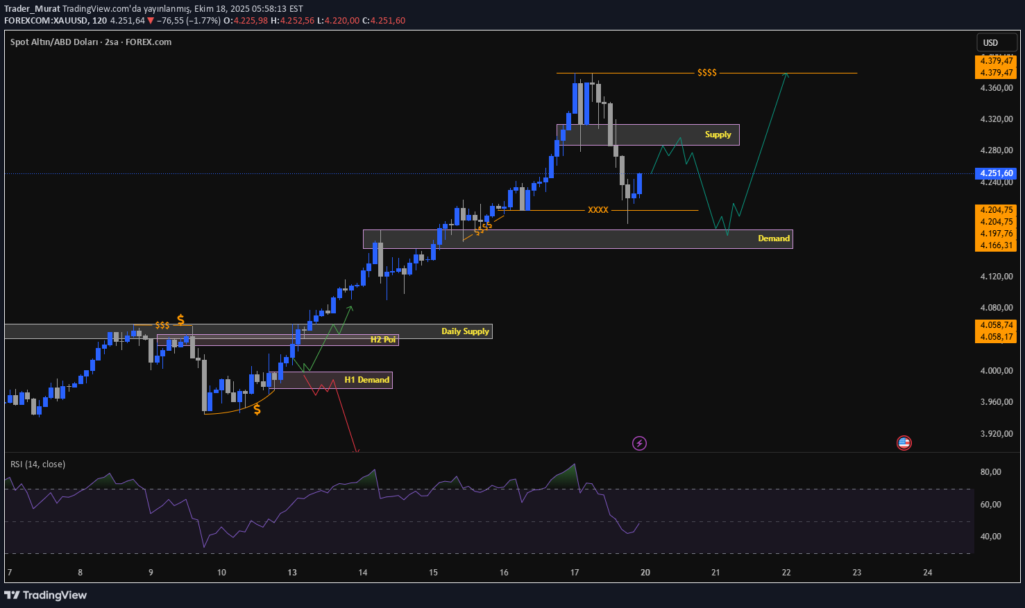 PAXG،تکنیکال،Trader_Murat