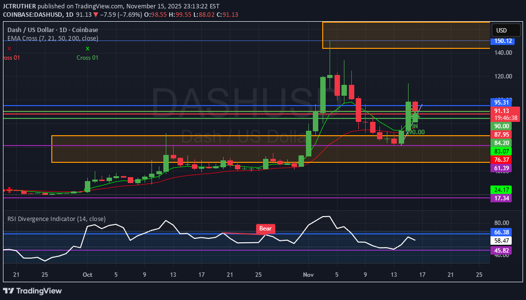 شراءDASH،التحليل الفني،JCTRUTHER