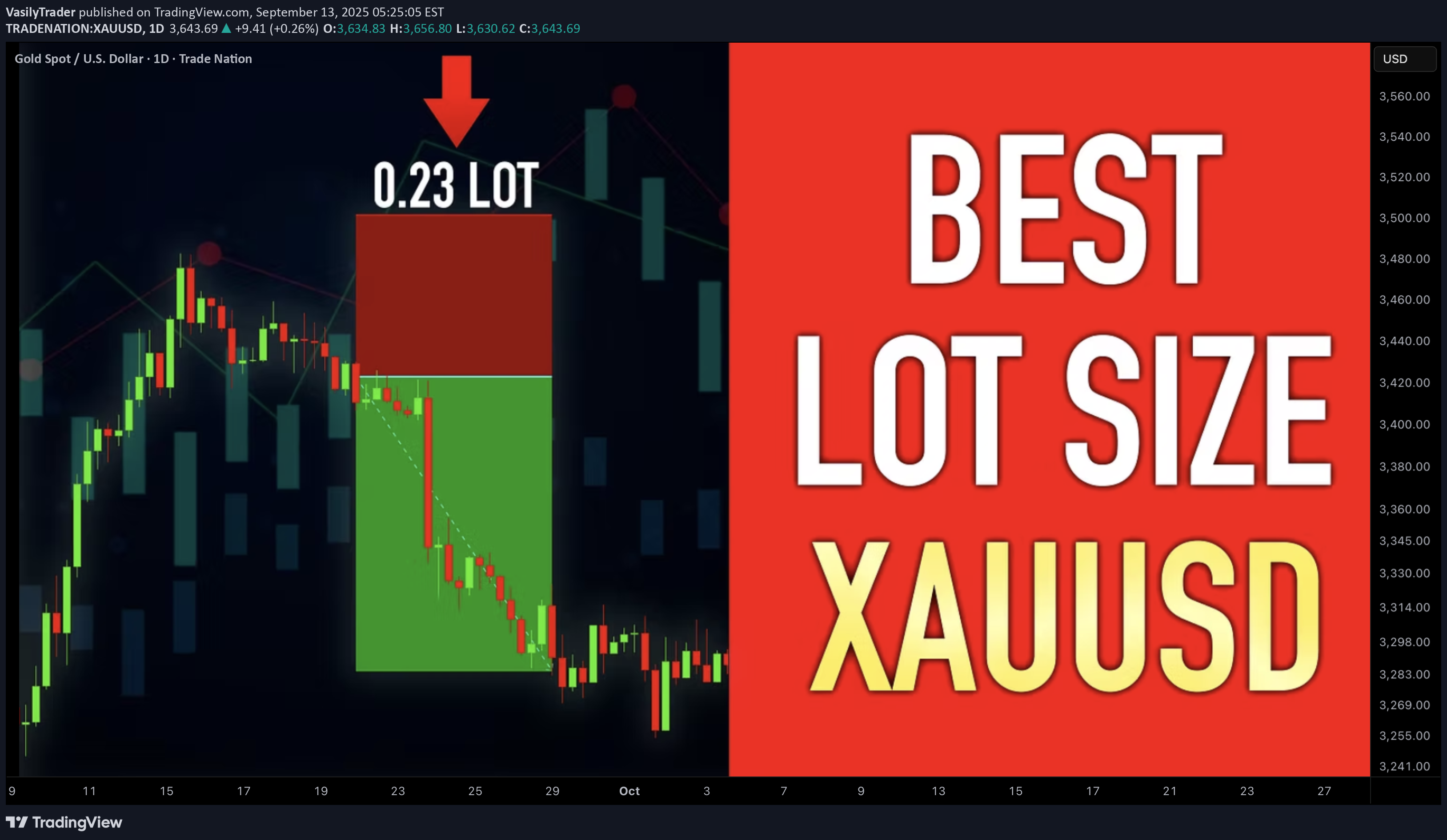 PAXG،تکنیکال،VasilyTrader