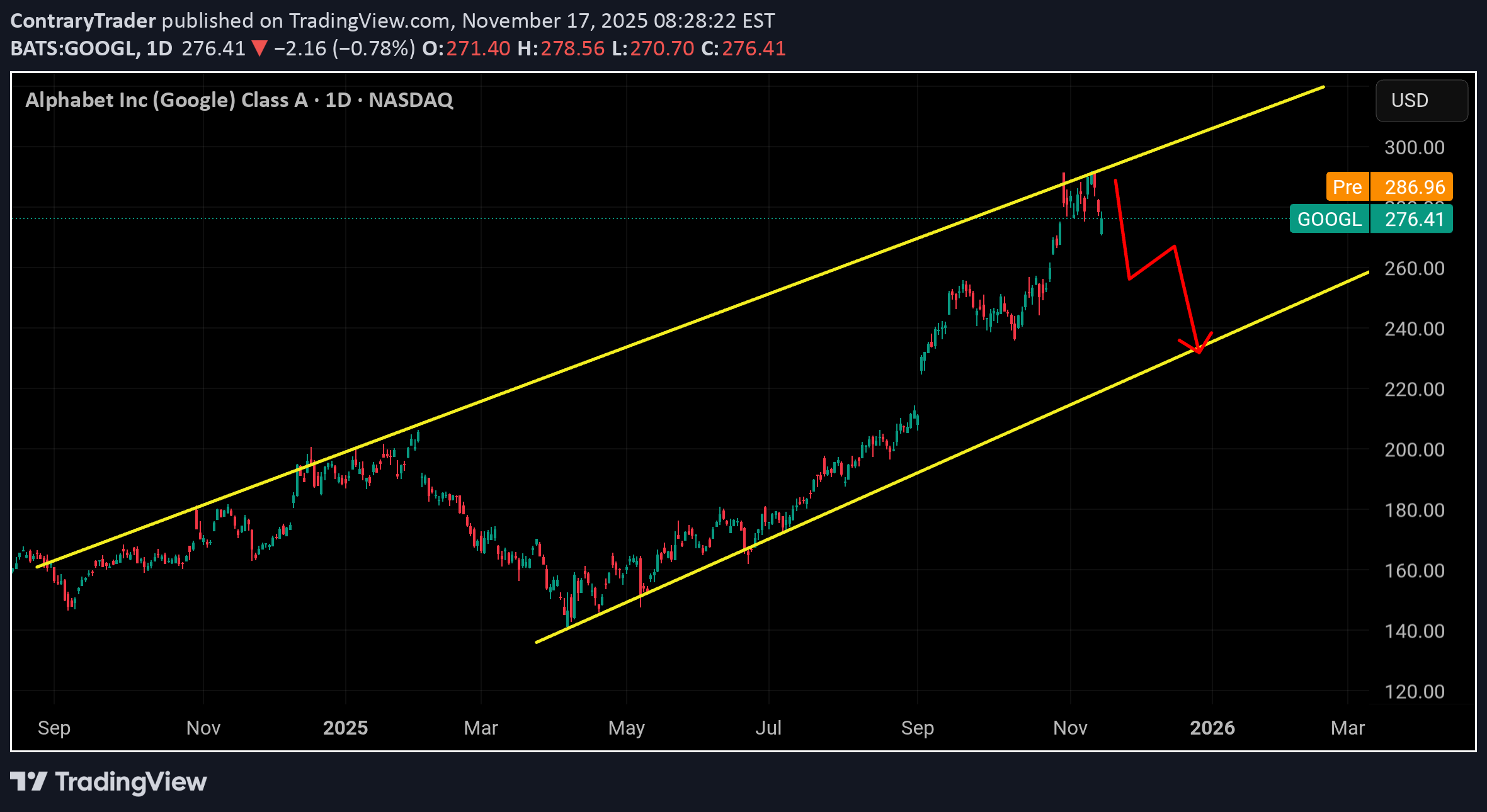 فروش،تکنیکال،ContraryTrader