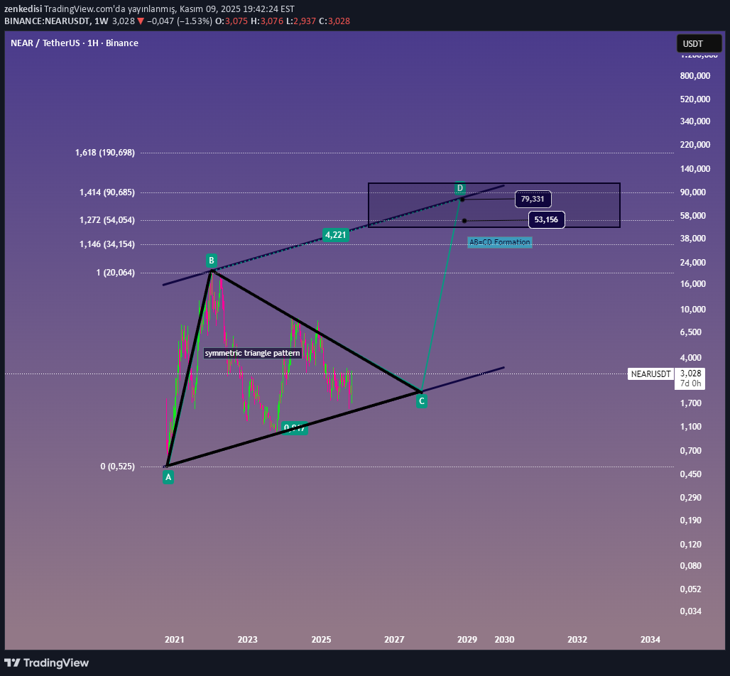 خرید،تکنیکال،zenkedisi