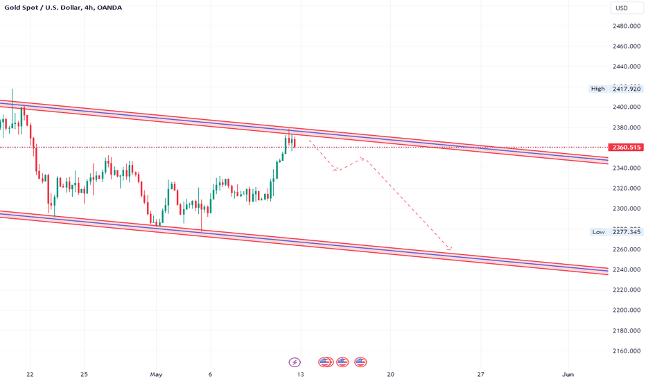 فروشPAXG،تکنیکال،isH_Trading