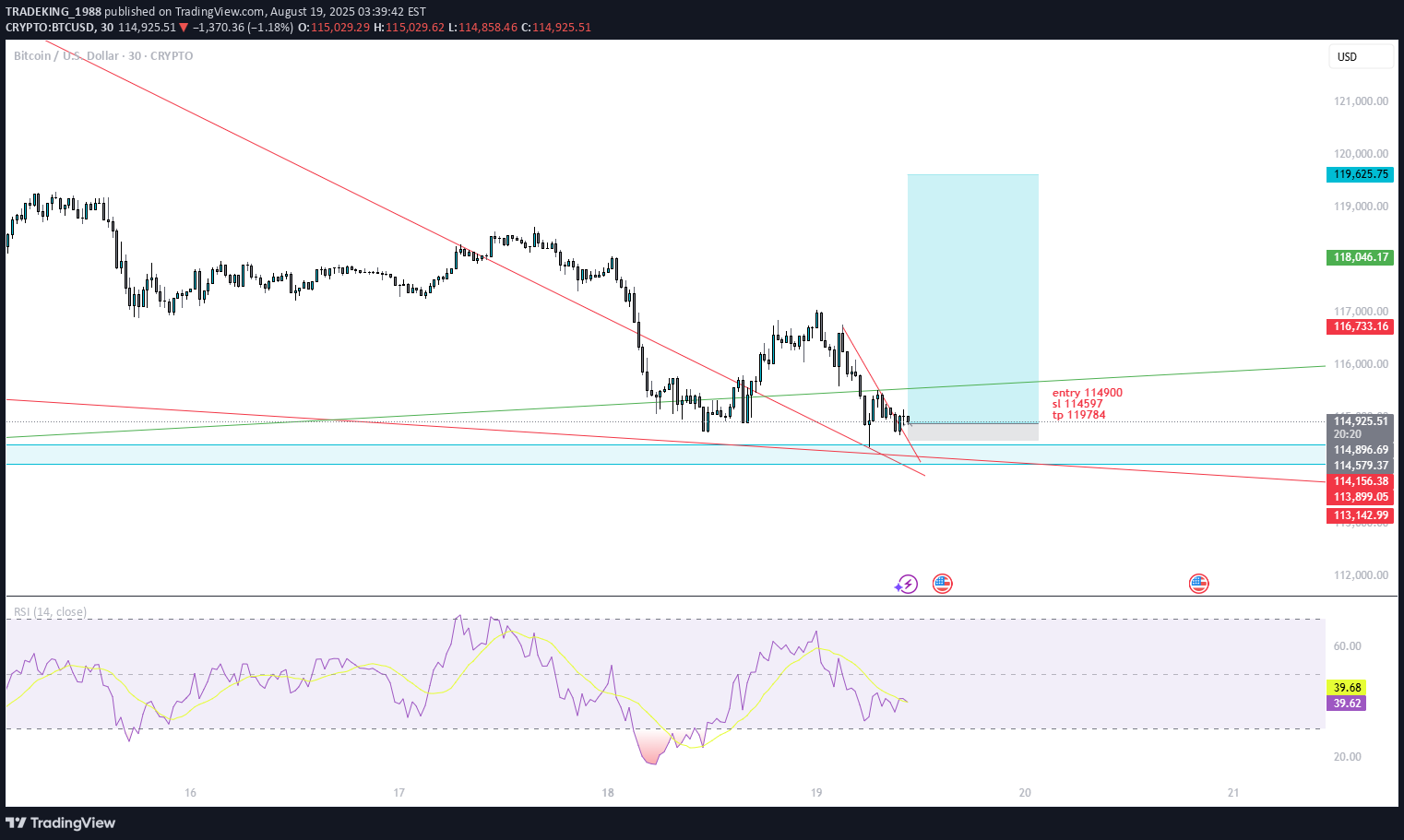 Satın alBTC،Teknik،TRADEKING_1988