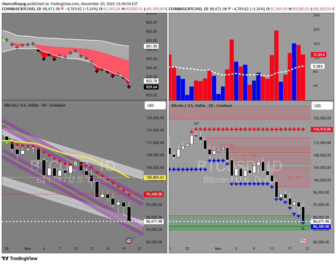 خریدBTC،تکنیکال،chancethepug