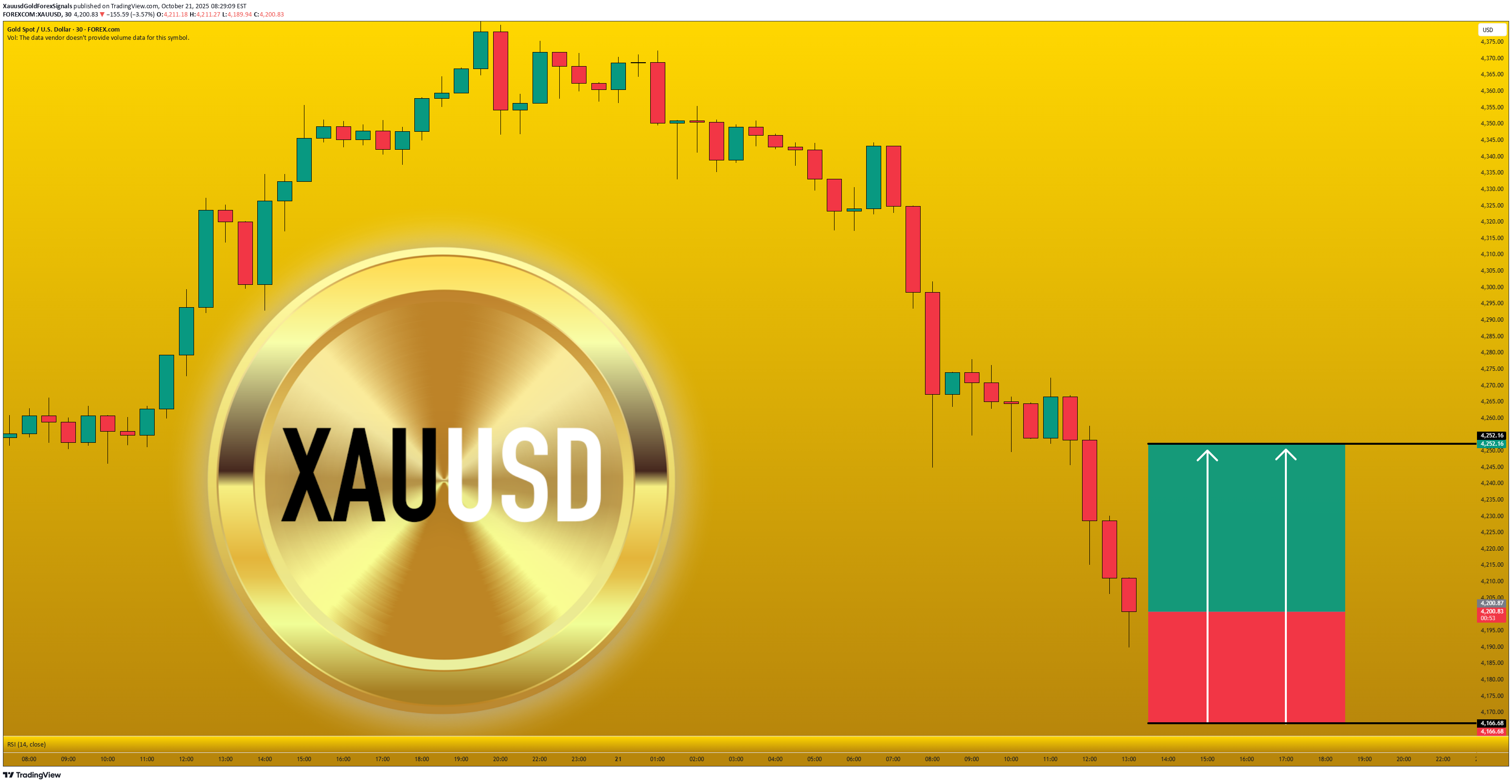 خریدPAXG،تکنیکال،XauusdGoldForexSignals