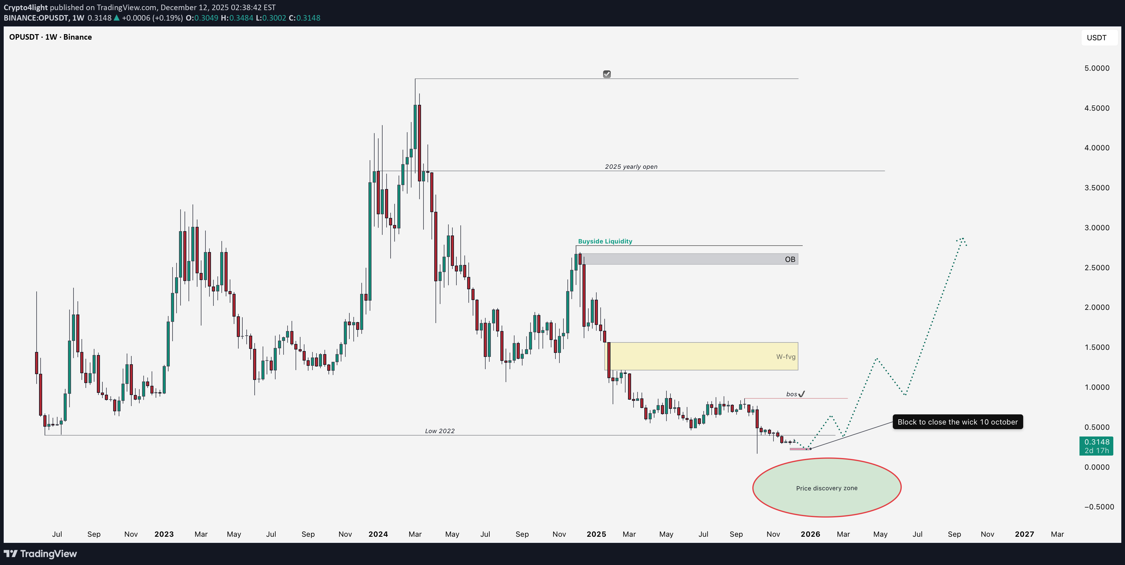 Satın alOP،Teknik،Crypto4light