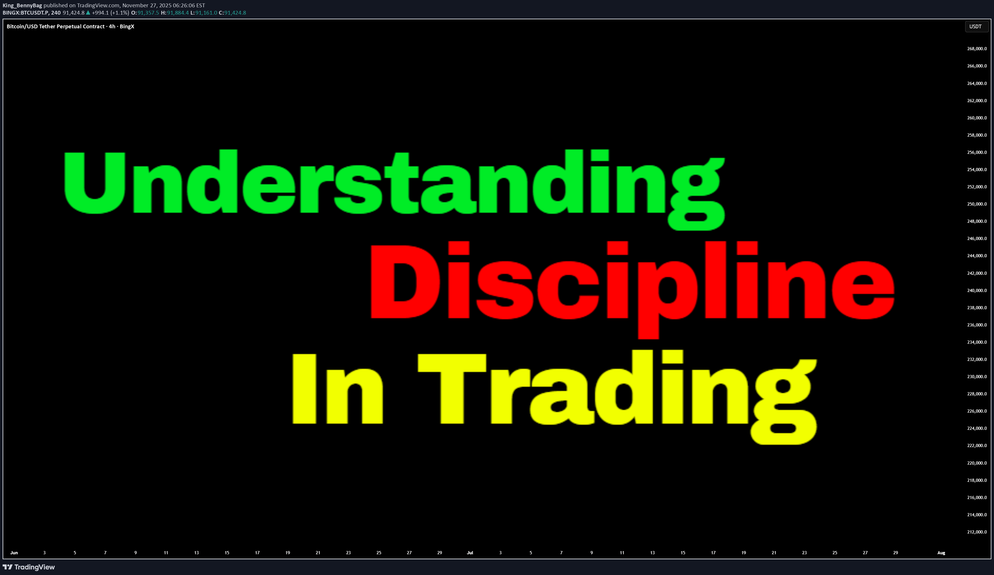 BTC،Technical،King_BennyBag