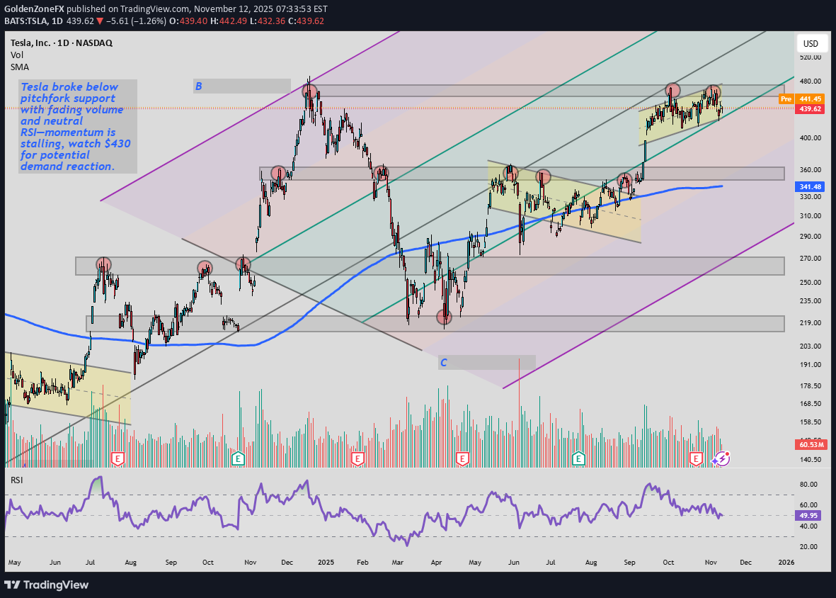 TSLAX،تکنیکال،GoldenZoneFX